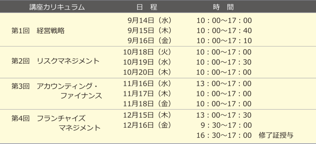 フランチャイズ経営士プログラム