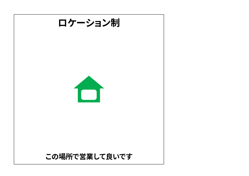 ロケーション制