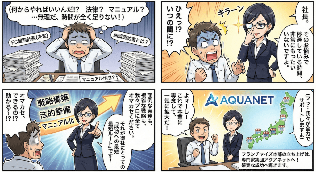 Gemini nanobanana proで作成した、フランチャイズコンサルティングの4コママンガ。女性コンサルタントが悩める社長に解決策を提示している。