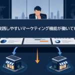 加盟店が実践しやすいマーケティング機能が働いていますか？ ― 本部の営業方針を、現場で動く施策に変える