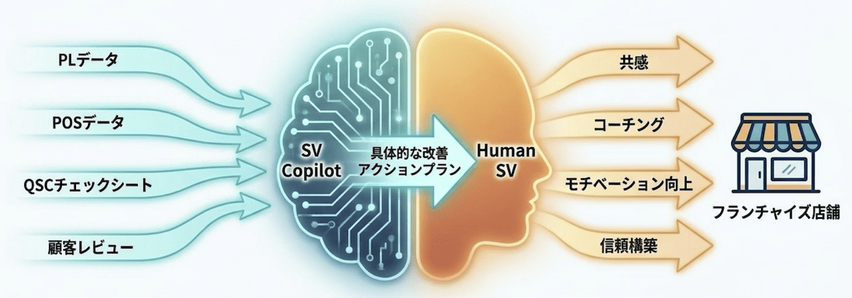 ソリューション全体像